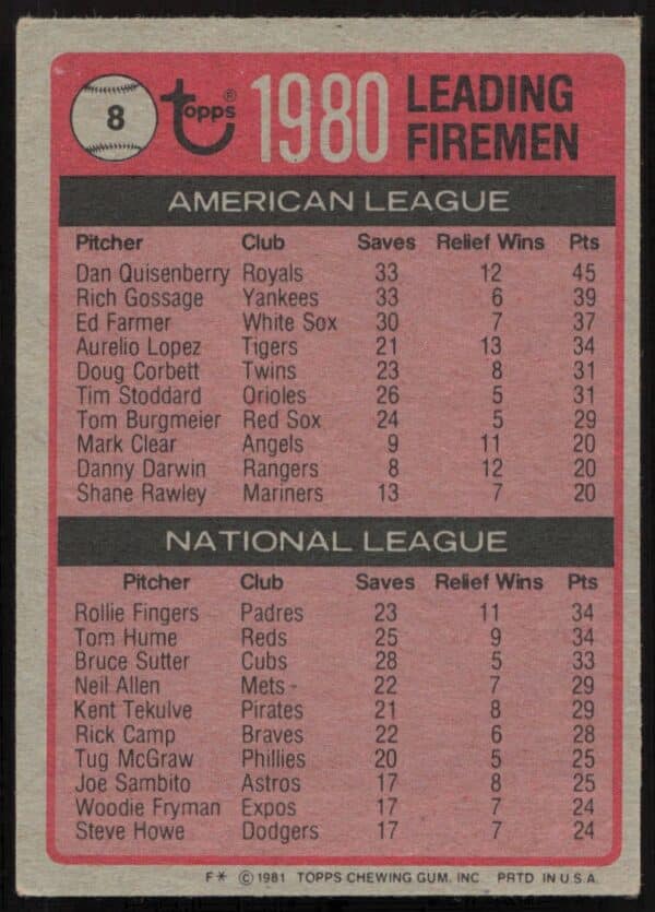 1981 Topps Dan Quisenberry / Rollie Fingers / Tom Hume League Leaders #8 (Back)