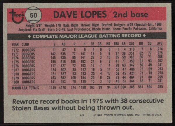 1981 Topps Dave Lopes #50 (Back)