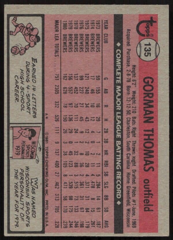 1981 Topps Gorman Thomas #135 (Back)