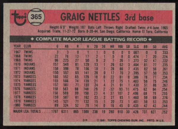 1981 Topps Graig Nettles #365 (Back)