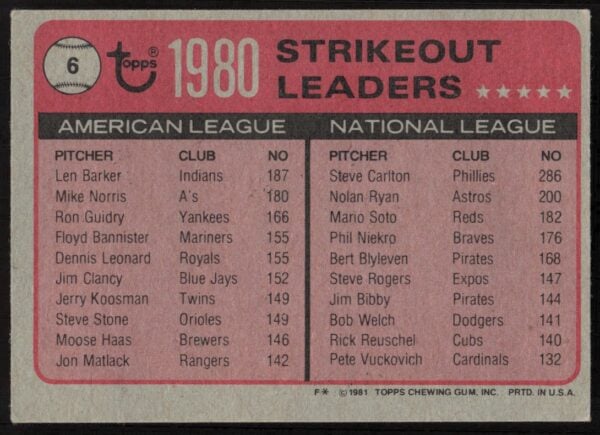 1981 Topps Len Barker / Steve Carlton League Leaders #6 (Back)