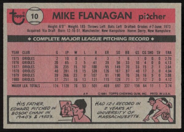 1981 Topps Mike Flanagan #10 (Back)