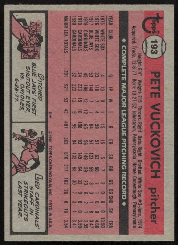 1981 Topps Pete Vuckovich #193 (Back)