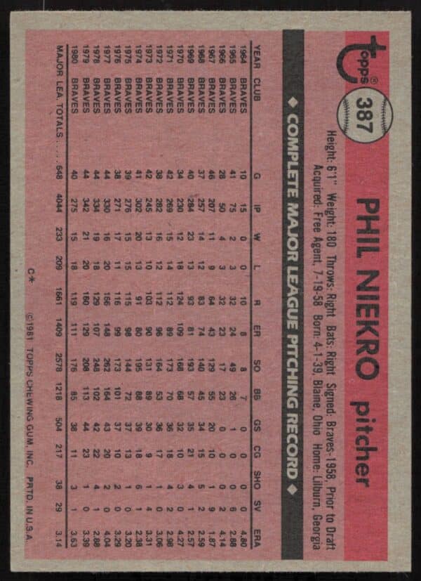 1981 Topps Phil Niekro #387 (Back)
