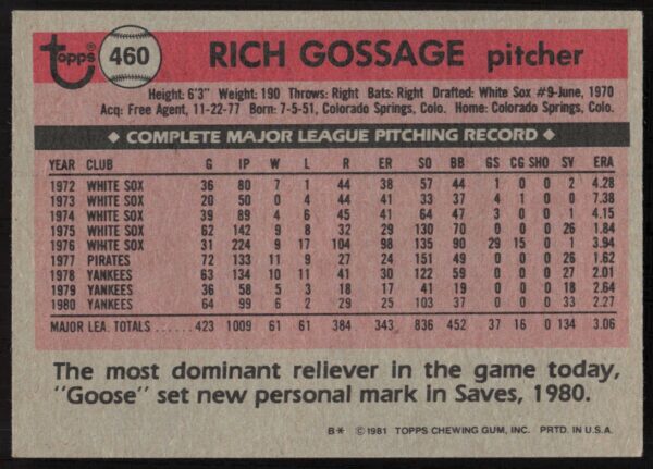 1981 Topps Rich Gossage #460 (Back)