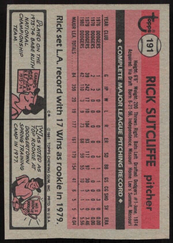 1981 Topps Rick Sutcliffe #191 (Back)