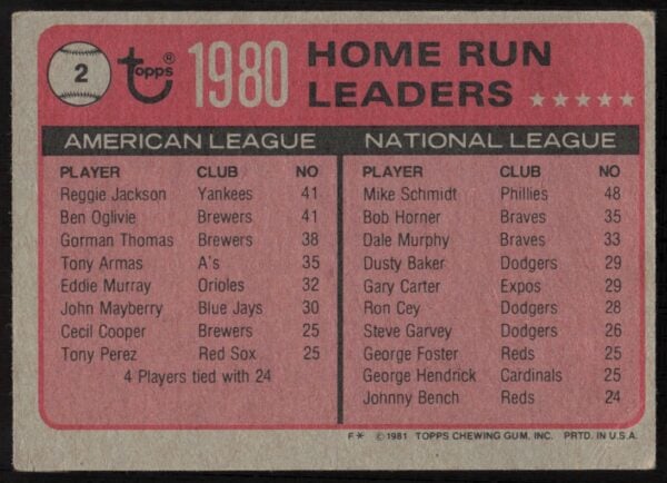 1981 Topps Rickey Henderson / Ben Oglivie / Mike Schmidt League Leaders #2 (Back)