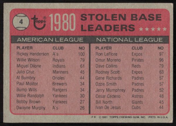 1981 Topps Rickey Henderson / Ron LeFlore League Leaders #4 (Back)