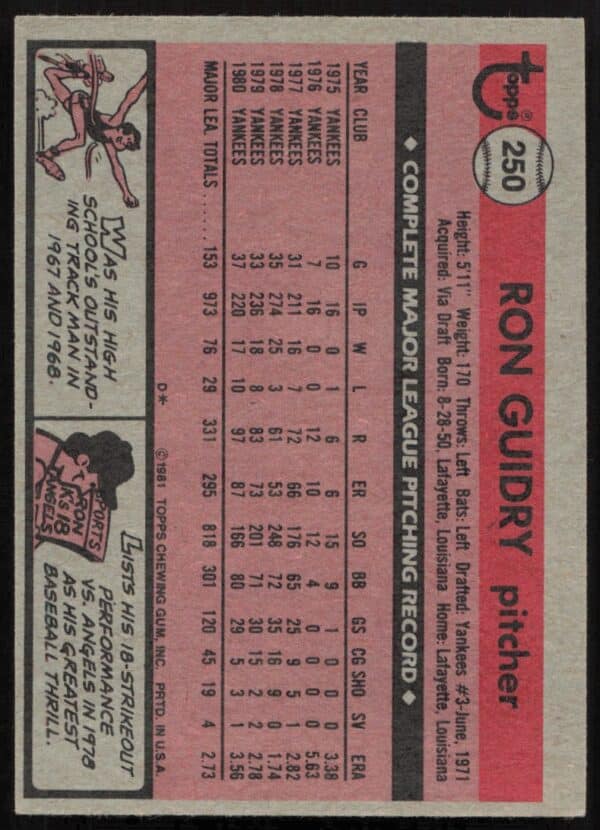 1981 Topps Ron Guidry #250 (Back)