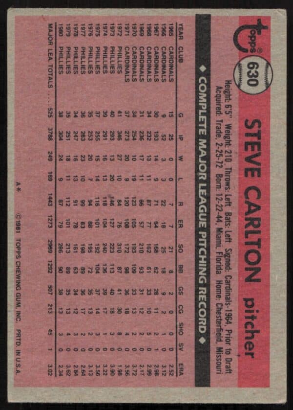 1981 Topps Steve Carlton #630 (Back)