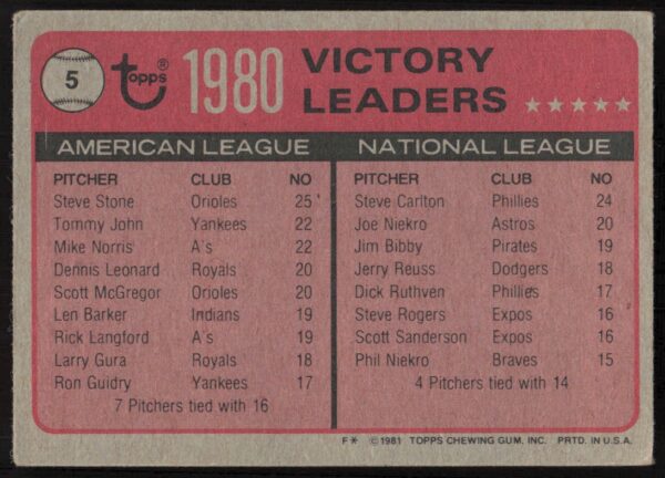 1981 Topps Steve Stone / Steve Carlton League Leaders #5 (Back)