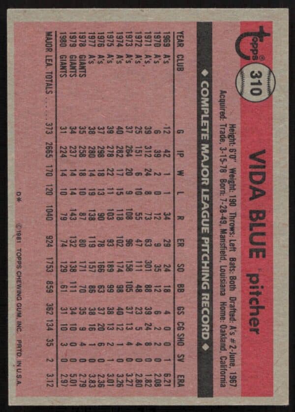 1981 Topps Vida Blue #310 (Back)