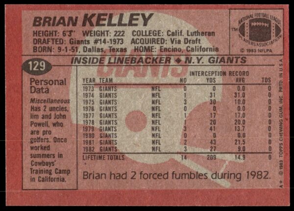 1983 Topps Brian Kelley #129 (Back)