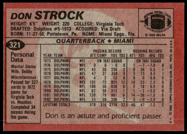 1983 Topps Don Strock #321 (Back)