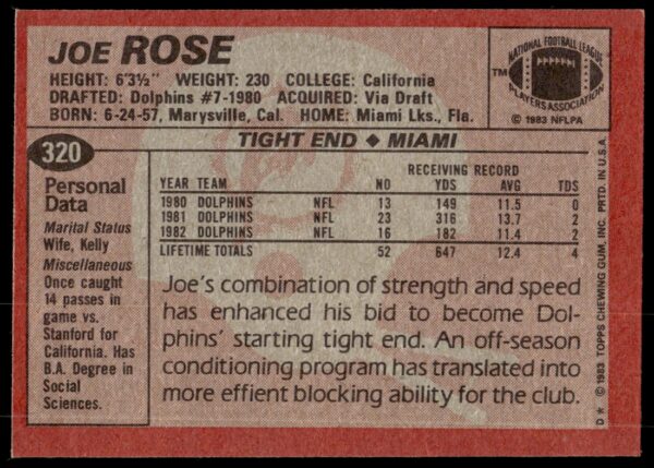 1983 Topps Joe Rose #320 (Back)