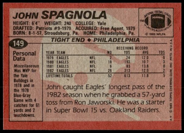 1983 Topps John Spagnola #149 (Back)