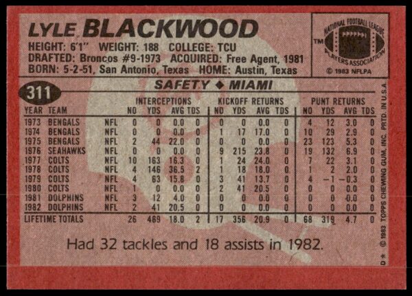 1983 Topps Lyle Blackwood #311 (Back)