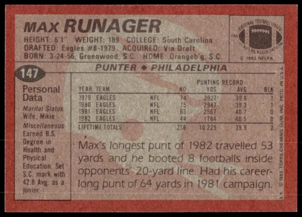 1983 Topps Max Runager #147 (Back)