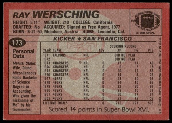 1983 Topps Ray Wershing #173 (Back)