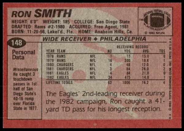 1983 Topps Ron Smith #148 (Back)