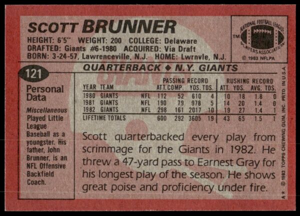 1983 Topps Scott Brunner #121 (Back)