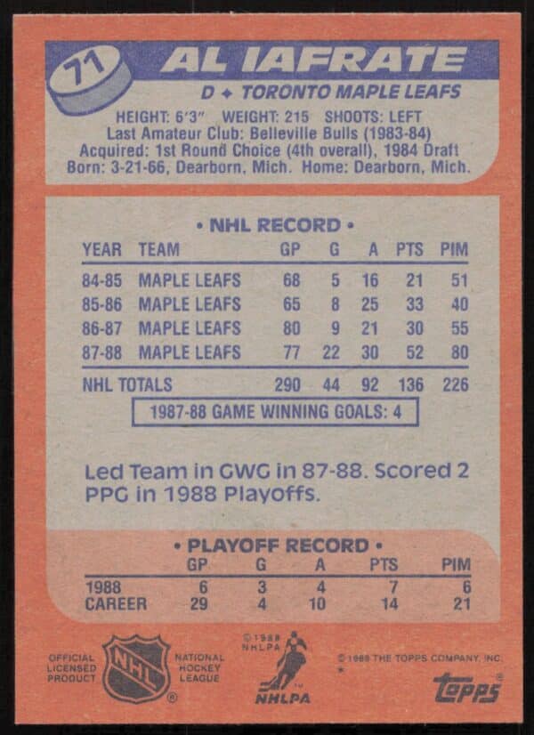 1988-89 Topps Al Iafrate #71 (Back)