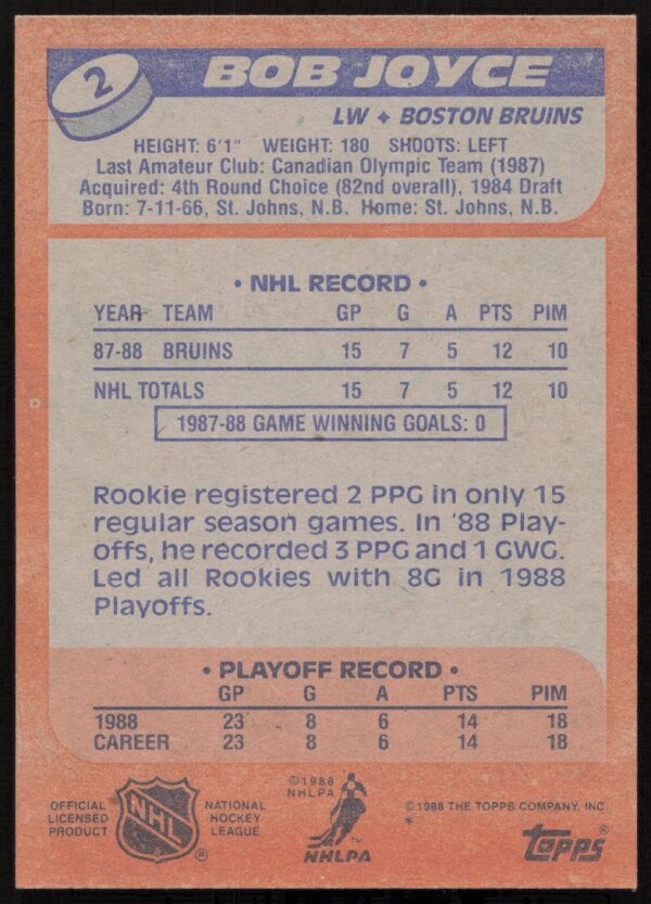 1988-89 Topps Bob Joyce #2 (Back)