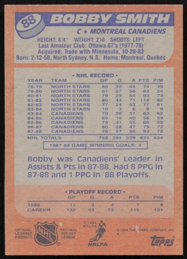 1988-89 Topps Bobby Smith #88 (Back)