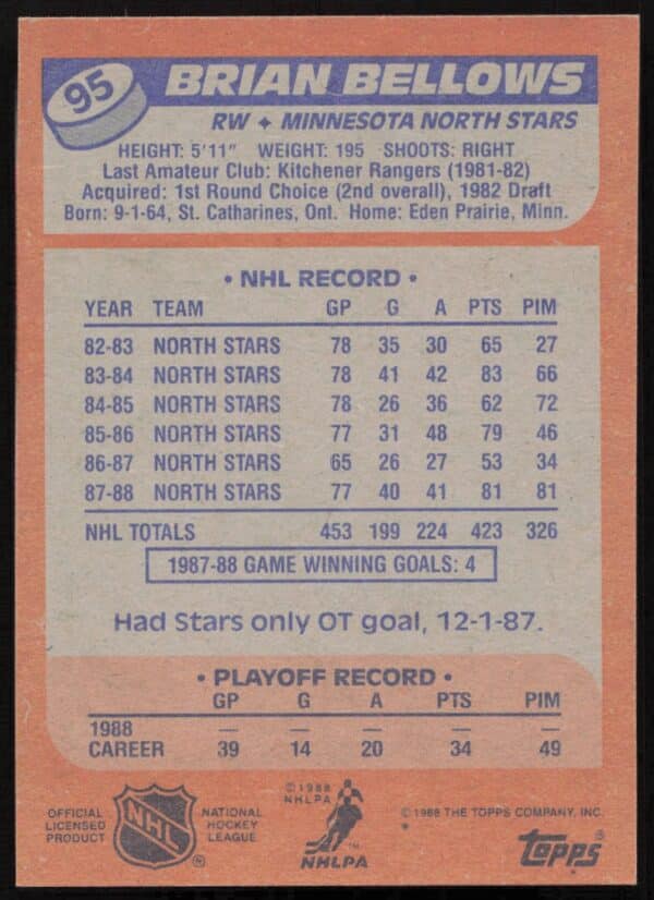 1988-89 Topps Brian Bellows #95 (Back)