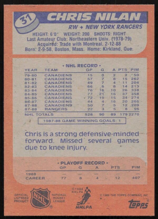 1988-89 Topps Chris Nilan #31 (Back)