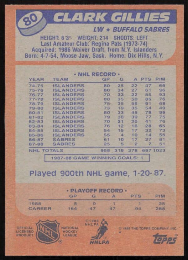 1988-89 Topps Clark Gillies #80 (Back)