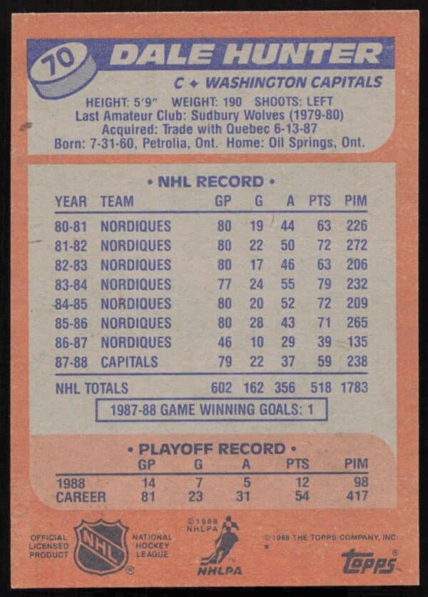 1988-89 Topps Dale Hunter #70 (Back)