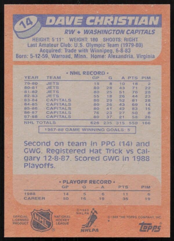 1988-89 Topps Dave Christian #14 (Back)