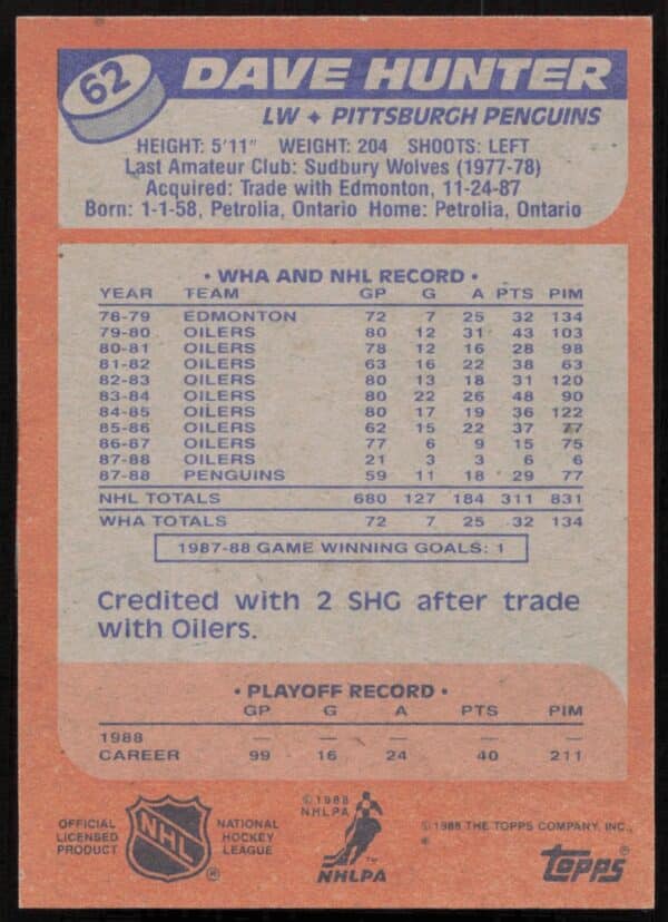 1988-89 Topps Dave Hunter #62 (Back)