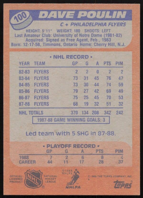 1988-89 Topps Dave Poulin #100 (Back)