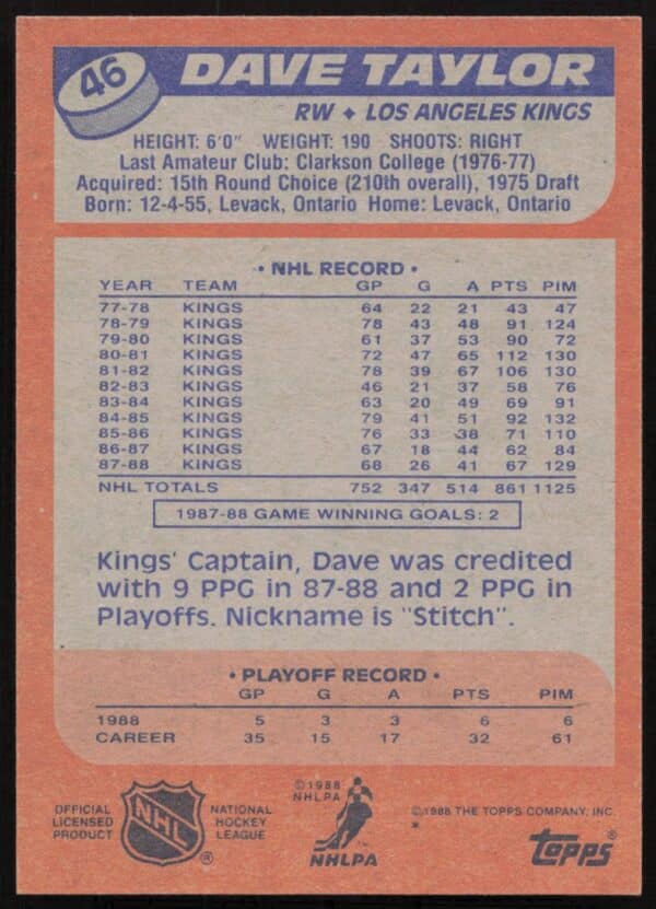 1988-89 Topps Dave Taylor #46 (Back)