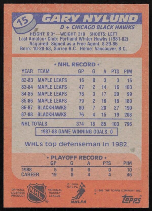 1988-89 Topps Gary Nylund #15 (Back)