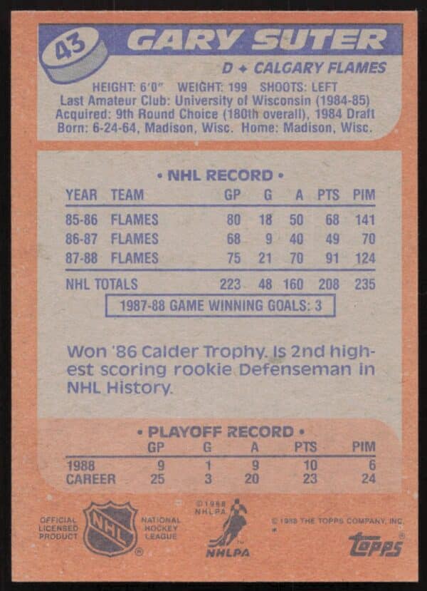 1988-89 Topps Gary Suter #43 (Back)