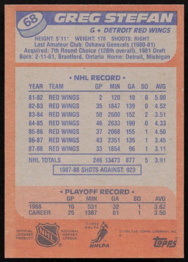 1988-89 Topps Greg Stefan #68 (Back)