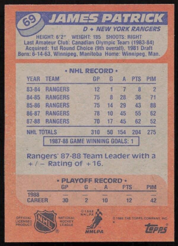 1988-89 Topps James Patrick #69 (Back)