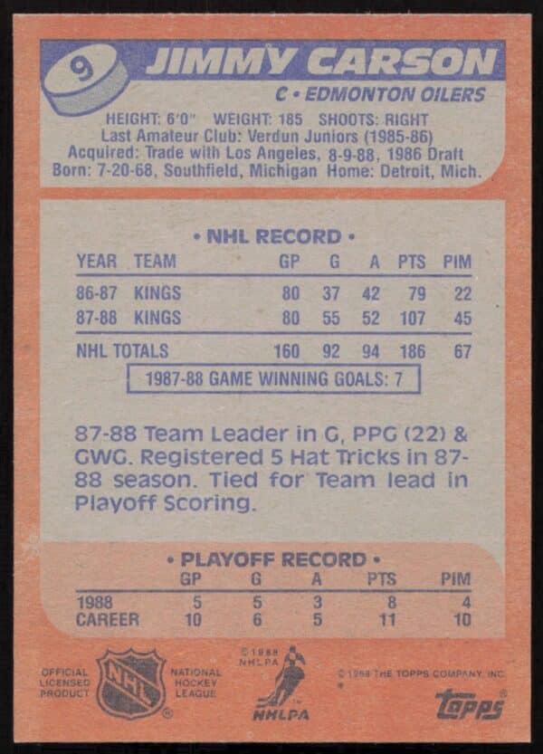 1988-89 Topps Jimmy Carson #9 (Back)