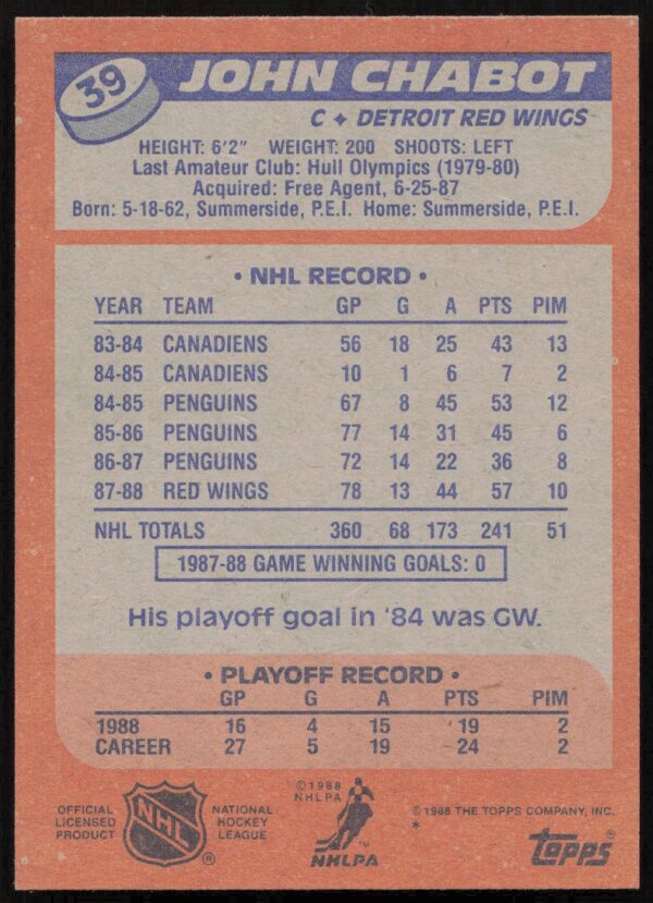 1988-89 Topps John Chabot #39 (Back)