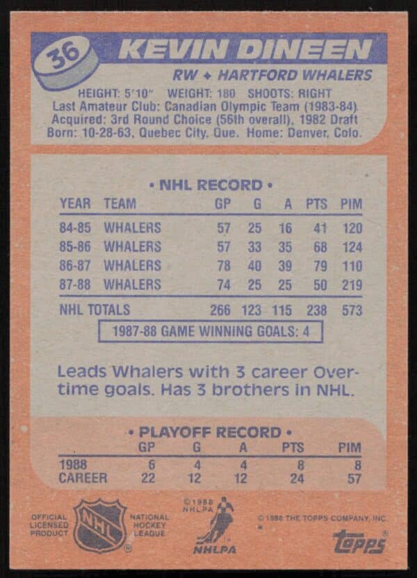 1988-89 Topps Kevin Dineen #36 (Back)