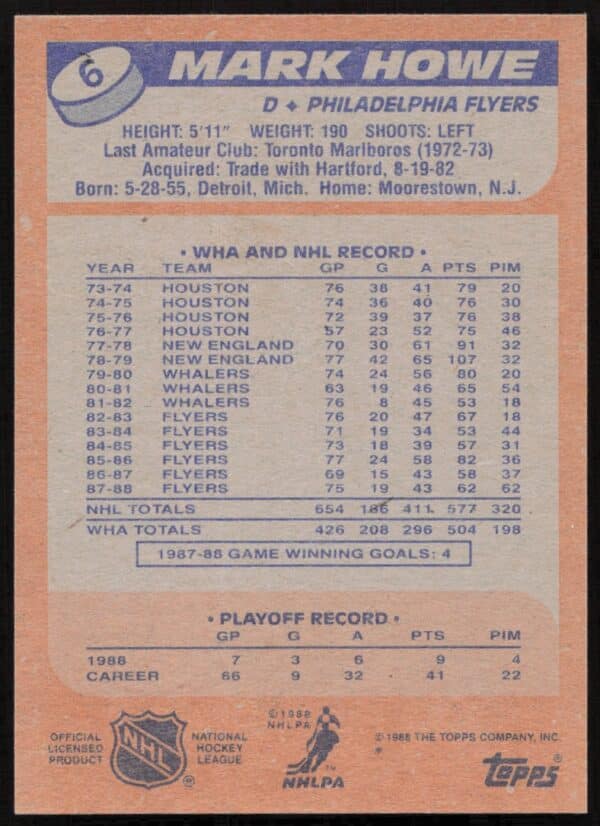 1988-89 Topps Mark Howe #6 (Back)