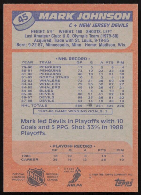 1988-89 Topps Mark Johnson #45 (Back)