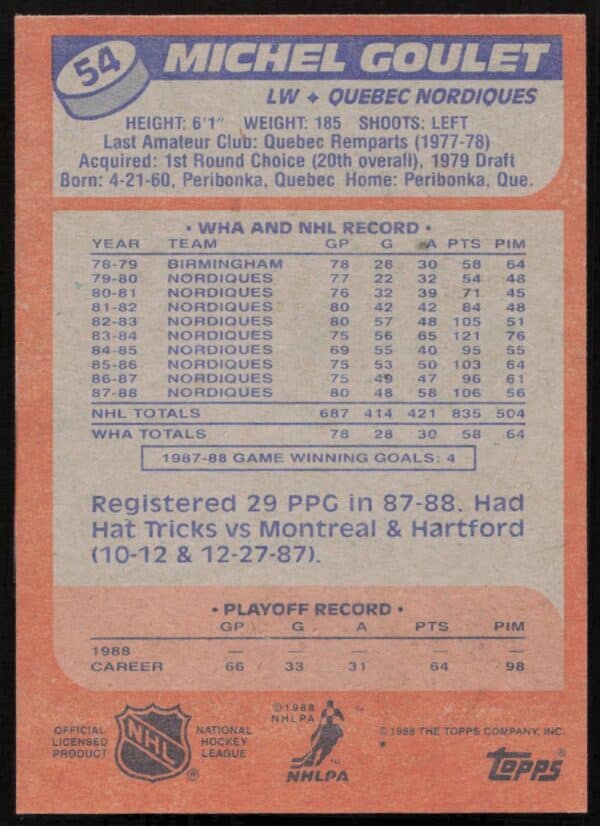 1988-89 Topps Michel Goulet #54 (Back)