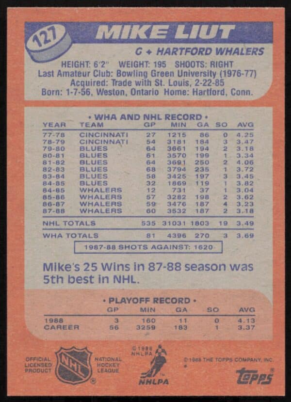 1988-89 Topps Mike Liut #127 (Back)