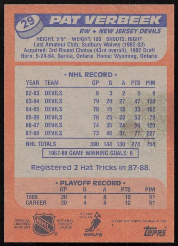 1988-89 Topps Pat Verbeek #29 (Back)