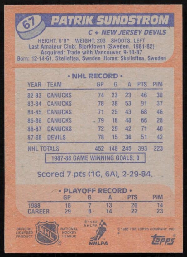 1988-89 Topps Patrik Sundstrom #67 (Back)