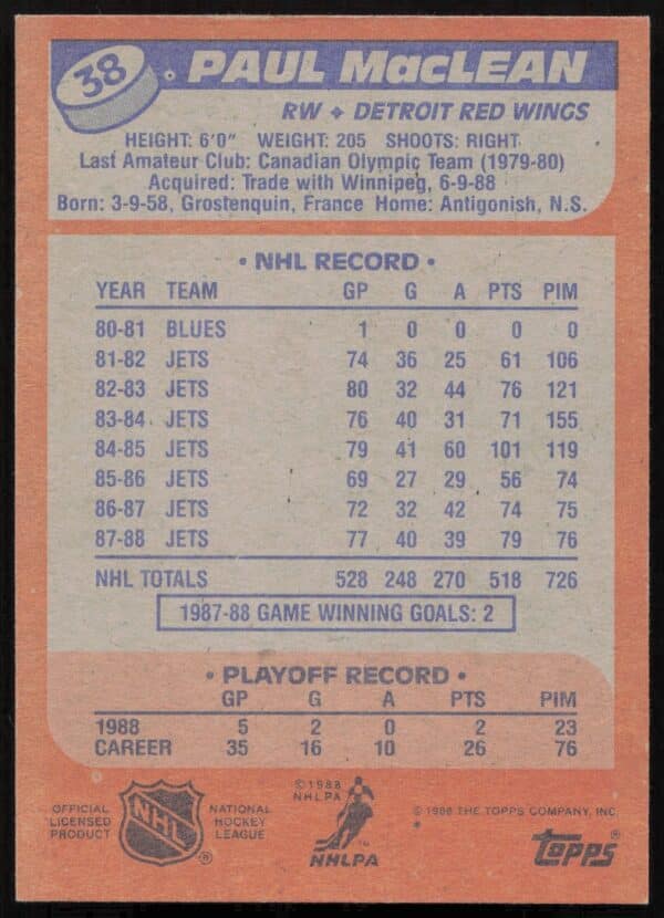 1988-89 Topps Paul MacLean #38 (Back)